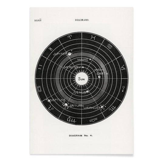 Astrological solar system diagram with planetary orbits by Hiram Erastus Butler from Solar Biology poster titled Diagram no4, with black aluminium frame on white background
