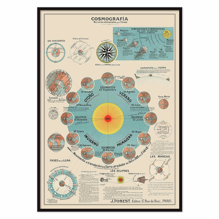 Joseph Forest Elementary Cosmography vintage educational celestial map poster with planets lunar phases tides and detailed diagrams, with black aluminium frame on white background