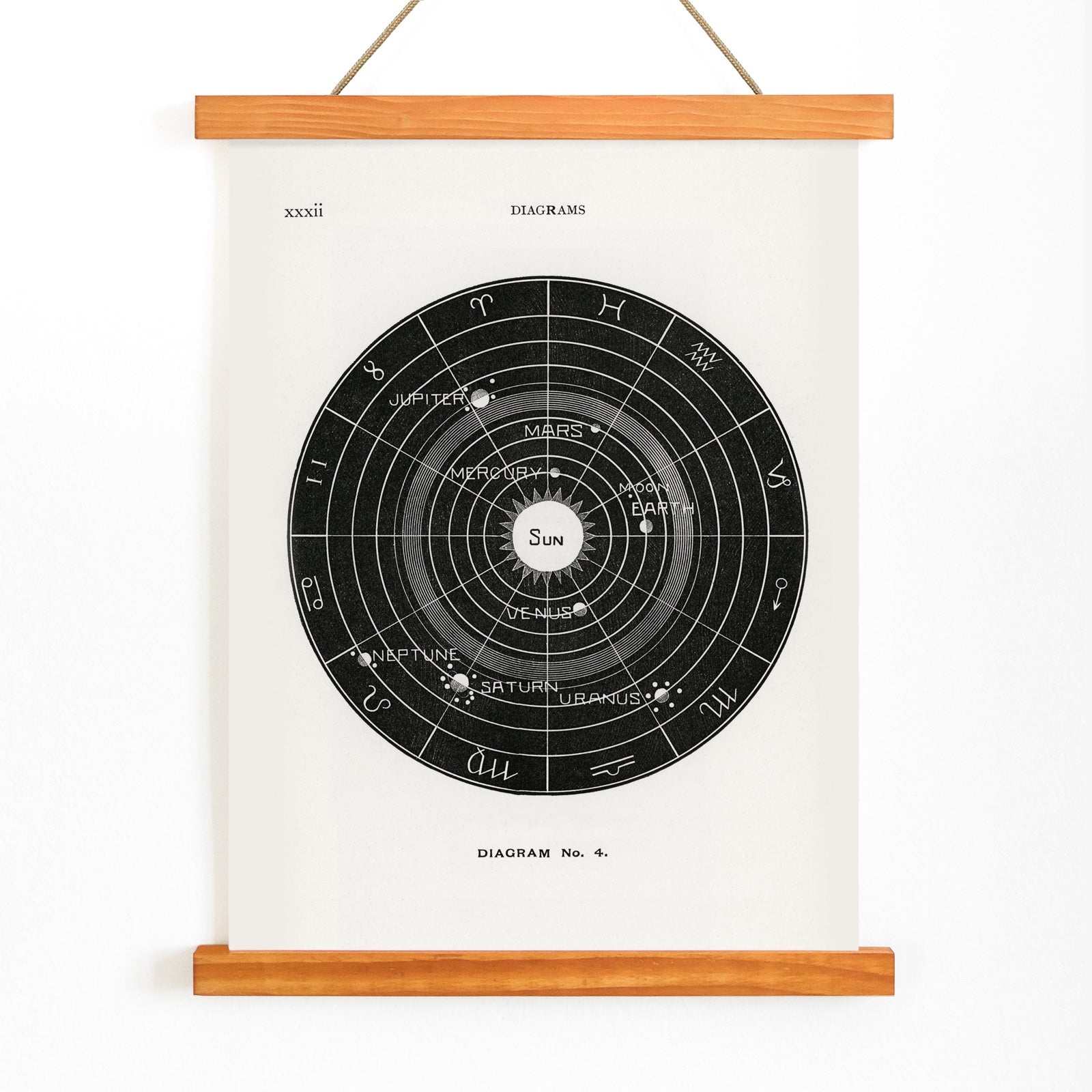 Astrological solar system diagram with planetary orbits by Hiram Erastus Butler from Solar Biology poster titled Diagram no4, with wooden magnetic frame on white background