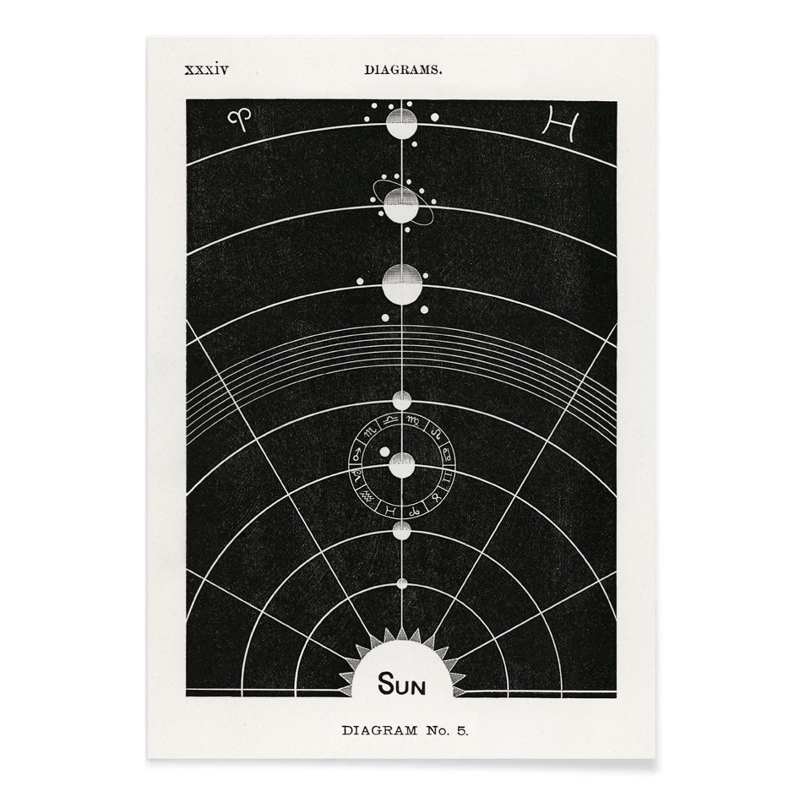 Astrological chart with celestial bodies and zodiac signs orbital diagram by Hiram Erastus Butler from Solar Biology artwork, with black aluminium frame on white background