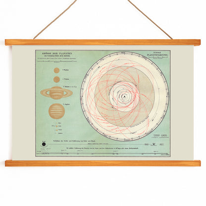 Solar system planet orbits and sizes illustration and vintage chart artwork by The Institute Of Liepzig wall decor, with wooden magnetic frame on white background