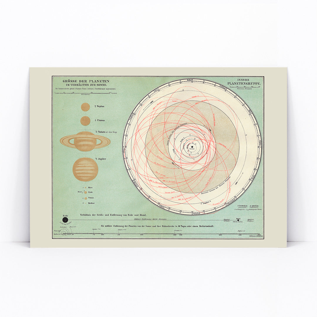 Solar system planet orbits and sizes illustration and vintage chart artwork by The Institute Of Liepzig wall decor, framed and displayed in modern living room decor