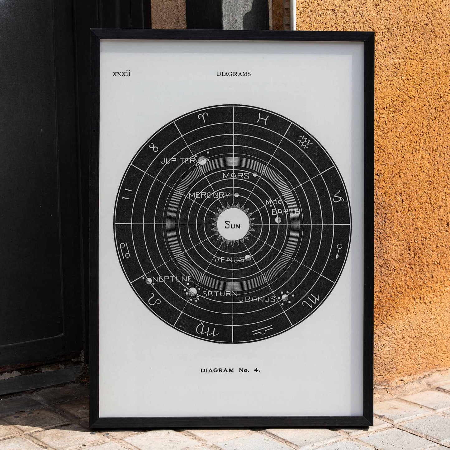 Astrological solar system diagram with planetary orbits by Hiram Erastus Butler from Solar Biology poster titled Diagram no4, framed and displayed in home decor