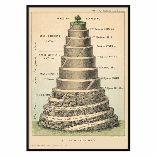 Giuseppe Campi Il Purgatorio poster of Dantes terraced mountain of Purgatory with winding path to the earthly paradise and tree, with black aluminium frame on white background