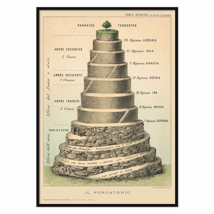 Giuseppe Campi Il Purgatorio poster of Dantes terraced mountain of Purgatory with winding path to the earthly paradise and tree, with black aluminium frame on white background
